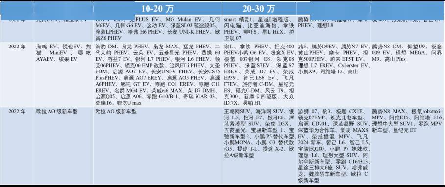 2024智能驾龙8国际驶决战元年(图5)