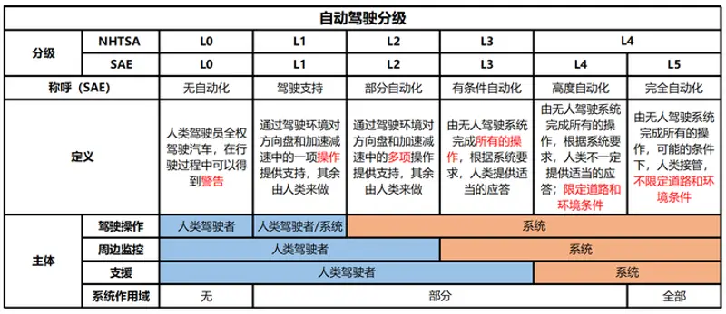 2024年自动驾驶行业是否还有前景？还值得被卷进来吗？龙8(图1)