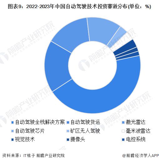 马斯克明确表示2024年买燃油车没有意义燃油车剩余价值将比人们想象的低得多【附中国自动驾驶技术投资分析】long8(图2)