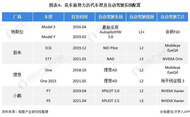 马斯克明确表示2024年买燃油车没有意义燃油车剩余价值将比人们想象的低得多【附中国自动驾驶技术投资分析】long8(图1)