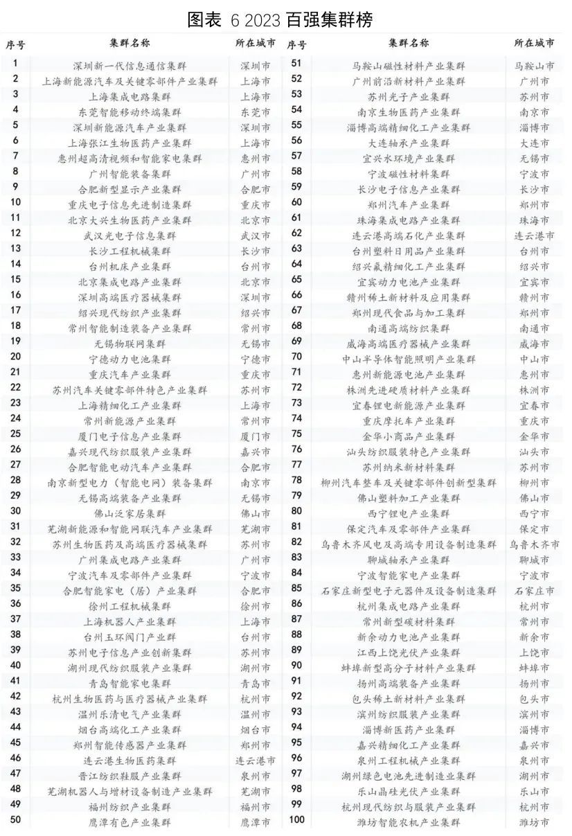 城市24小时竞逐“低空之城”它为何抢得先机？(图1)