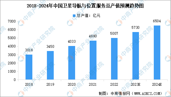 龙8国际2024年中国无人配送产业链图谱研究分析(附产业链全景图)(图1)