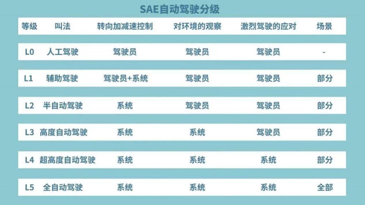 2024年自动驾驶要玩真的了？(图1)
