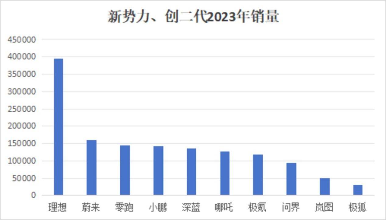 2024年自动驾驶要玩真的了？(图2)