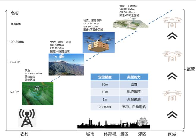 龙82023年了是时候用76岁老飞机引爆AI无人货运新时代了(图2)
