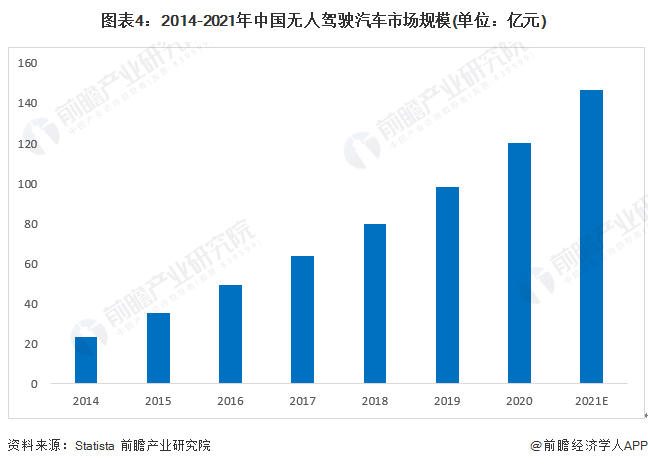小米雷军：小米全栈自研智能驾驶技术目标2024年进入自动驾驶第一阵营【附自动行业发展前景分析】(图2)
