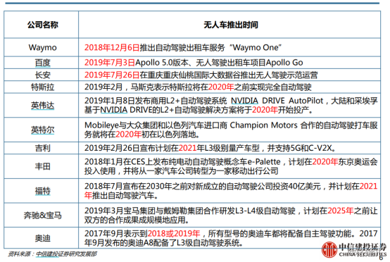 2024年可随时叫到无人出租车！无人驾驶概念再获关注行业“未来已来”？(图2)