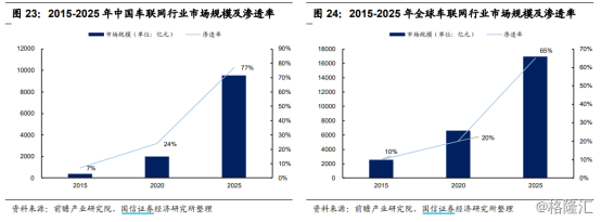 2024年可随时叫到无人出租车！无人驾驶概念再获关注行业“未来已来”？(图3)