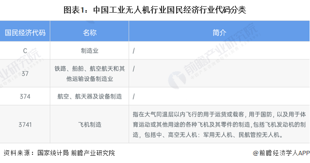 重磅！2024年中国及31省市工业无人机龙8行业政策汇总、解读及发展目标分析大力发展低空新经济(图1)