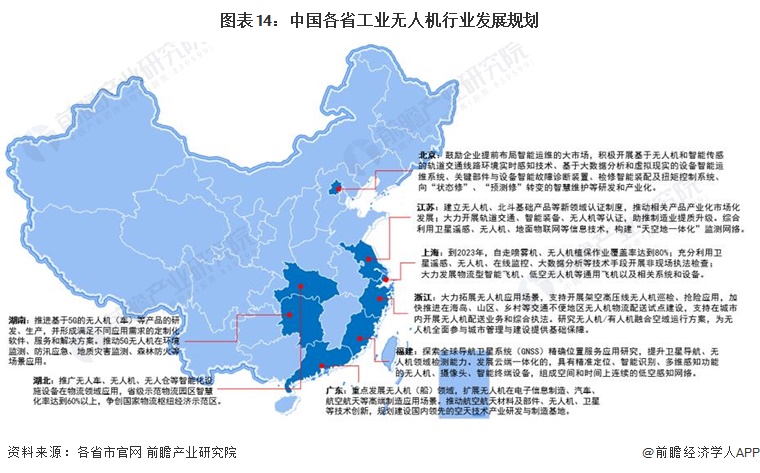 重磅！2024年中国及31省市工业无人机龙8行业政策汇总、解读及发展目标分析大力发展低空新经济(图5)