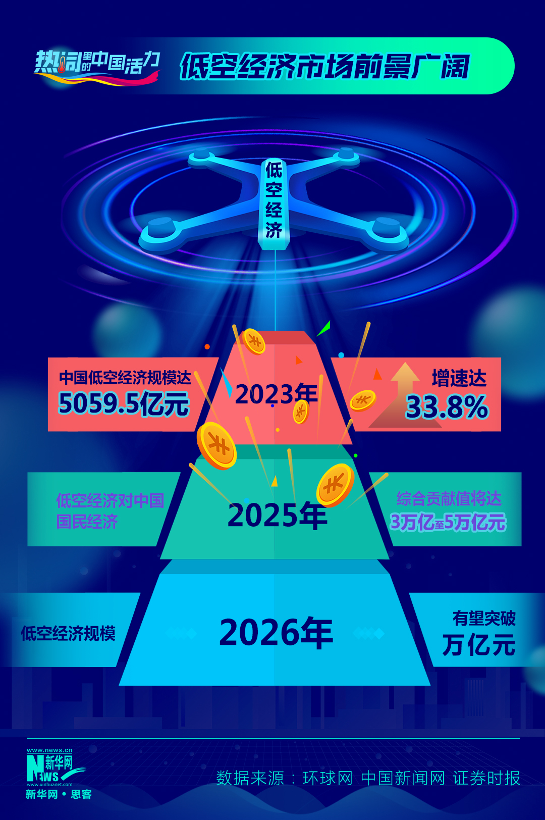 long8热词里的中国活力｜低空经济乘势起飞将带来哪些新机遇？(图2)