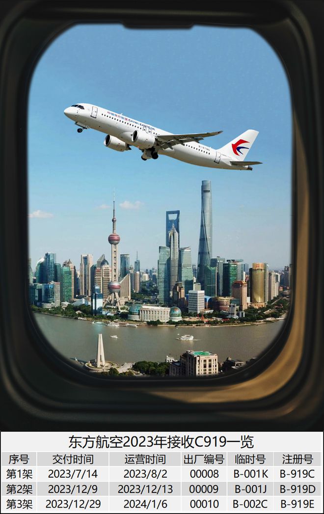 盘点2023：我国交付317万架无人机3架C919和22架ARJ今年交多少(图4)