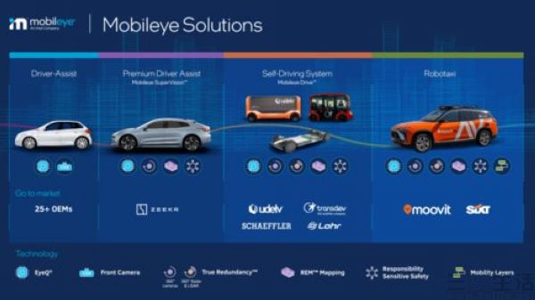 Mobileye方面宣布计划2024推出自动驾驶班车(图2)