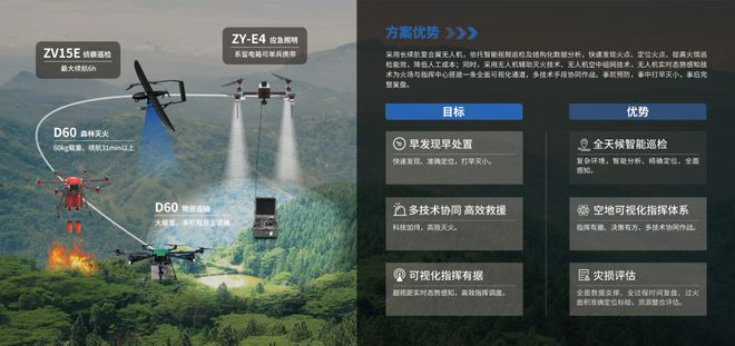 龙8展会预约丨卓翼智能邀您参加2024国际无人机应用及防控大会(图4)