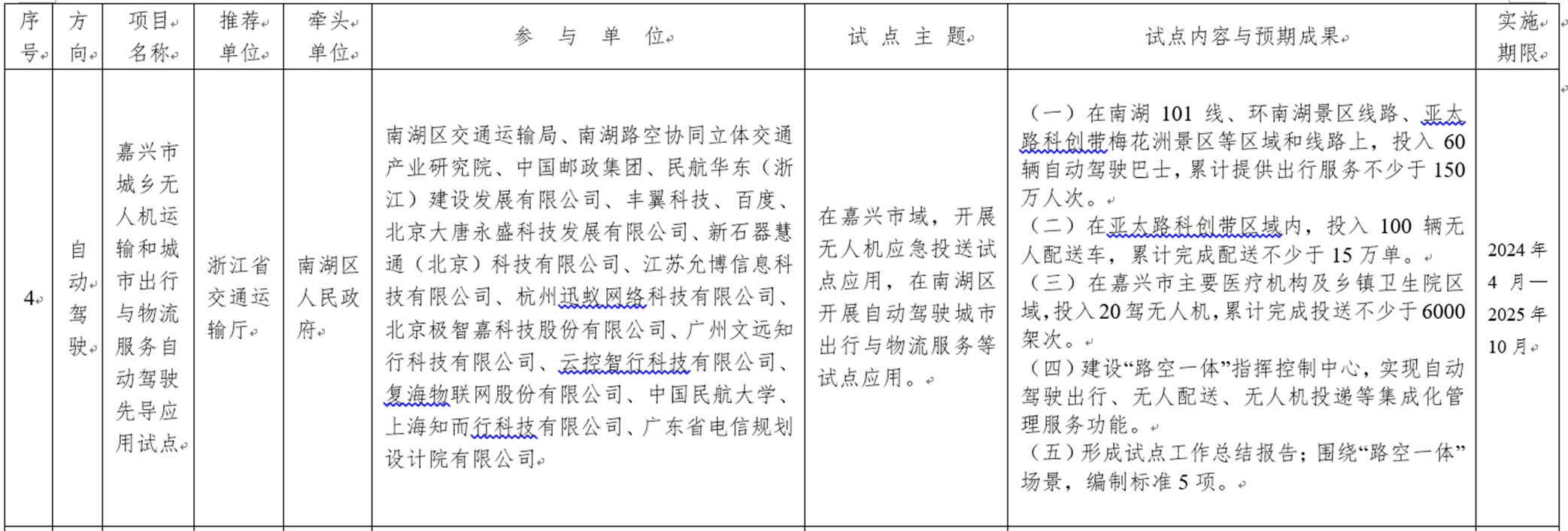 “空中龙8快递”首次入选！交通部新一批智能交通试点名单出炉百度等多公司参与(图2)