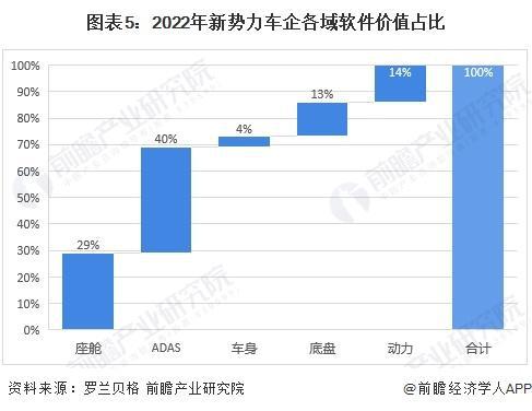 「前瞻解读」2024-2029年中国无人驾驶汽车行业决策层及竞争分析(图2)