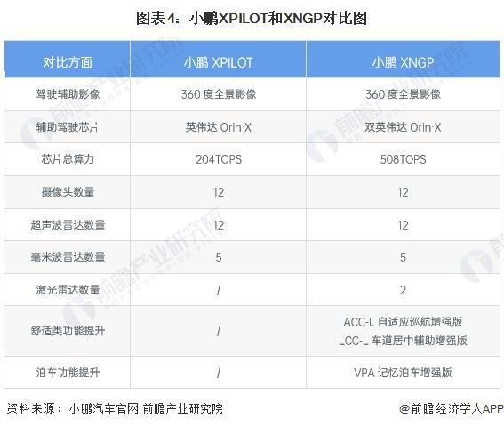 「前瞻解读」2024-2029年中国无人驾驶汽车行业决策层及竞争分析(图6)
