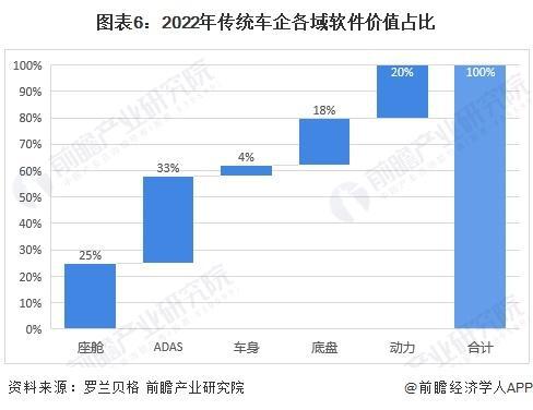 「前瞻解读」2024-2029年中国无人驾驶汽车行业决策层及竞争分析(图3)