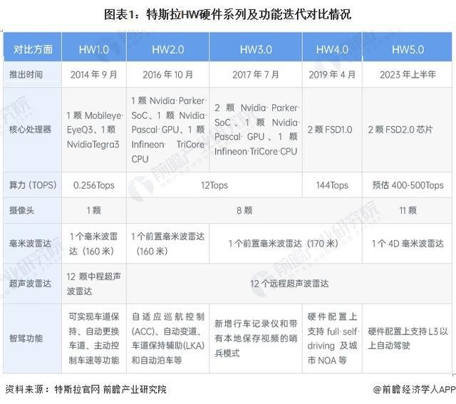 「前瞻解读」2024-2029年中国无人驾驶汽车行业决策层及竞争分析(图7)