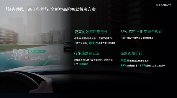 推动高速NOA规模化量产长三角自动驾驶企业发布“轻舟乘风”智驾解决方案(图1)