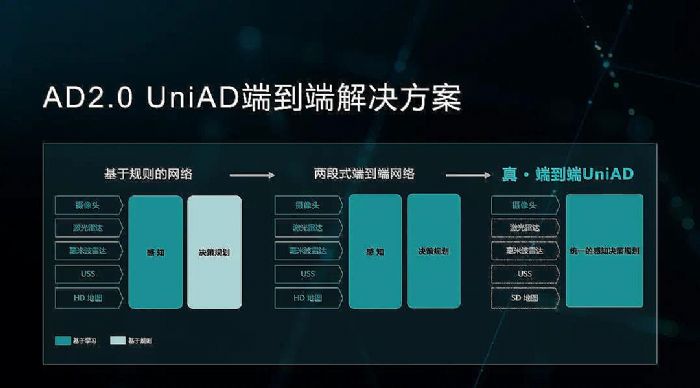 龙82024北京车展丨商汤绝影真·端到端自动驾驶解决方案UniAD上车首秀(图1)