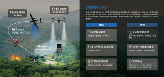 2024国际无人机应用及防控大会直击！卓翼智能硬核科技吸睛无数龙8(图6)