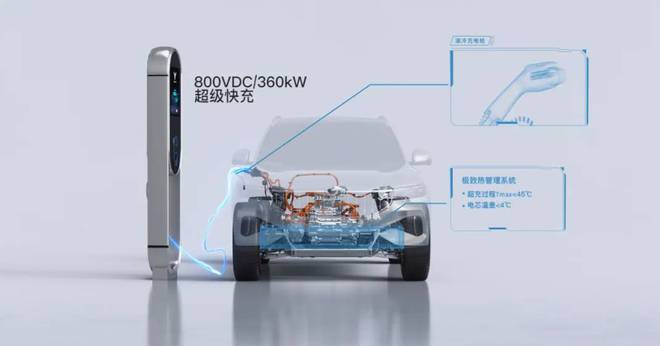 2024年会火的4大汽车新技术买车一定要看它们！(图2)