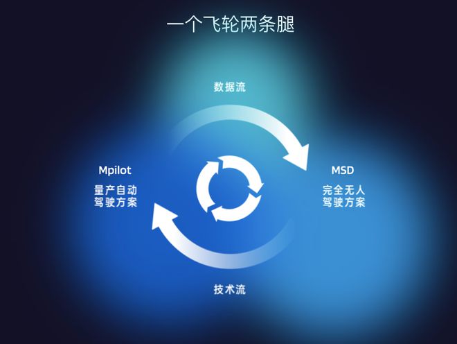 阿里腾讯押注这个自动驾驶独角兽被曝赴美IPO(图4)