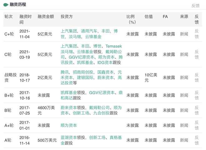 阿里腾讯押注这个自动驾驶独角兽被曝赴美IPO(图3)