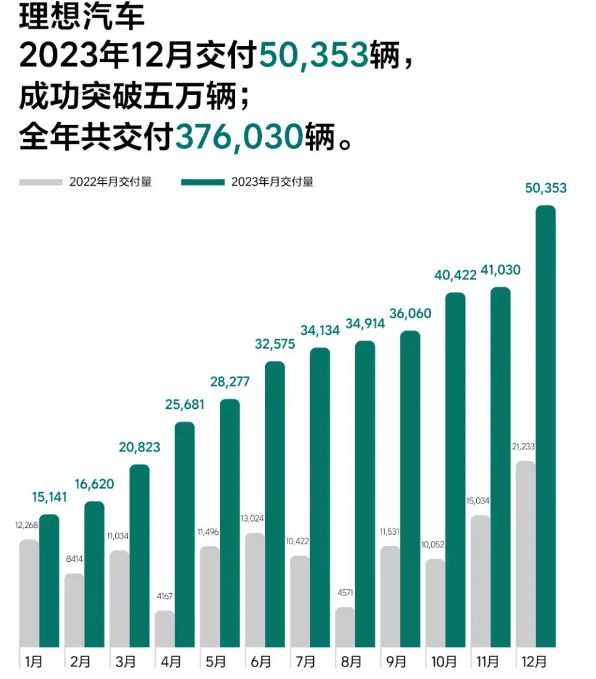 2023年比亚迪第一！2024年“价格战”继续？机构：未来靠自动驾驶分胜负龙8国际(图4)