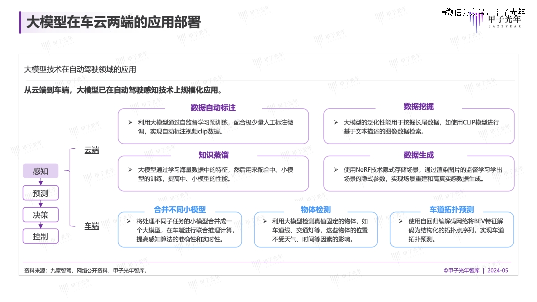 2024年自动驾驶会迎来质的改变吗？(图2)
