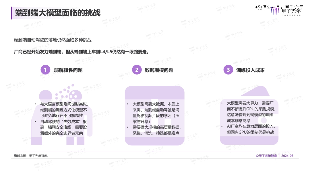 2024年自动驾驶会迎来质的改变吗？(图5)