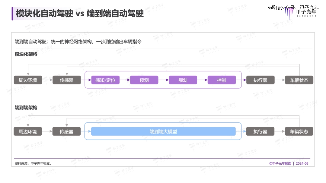 2024年自动驾驶会迎来质的改变吗？(图3)
