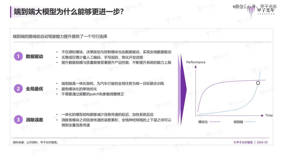 2024年自动驾驶会迎来质的改变吗？(图4)