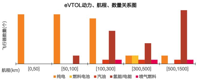 239万“空中的士”开售低空经济还是炒作吗？哪些板块将最快受益？(图3)