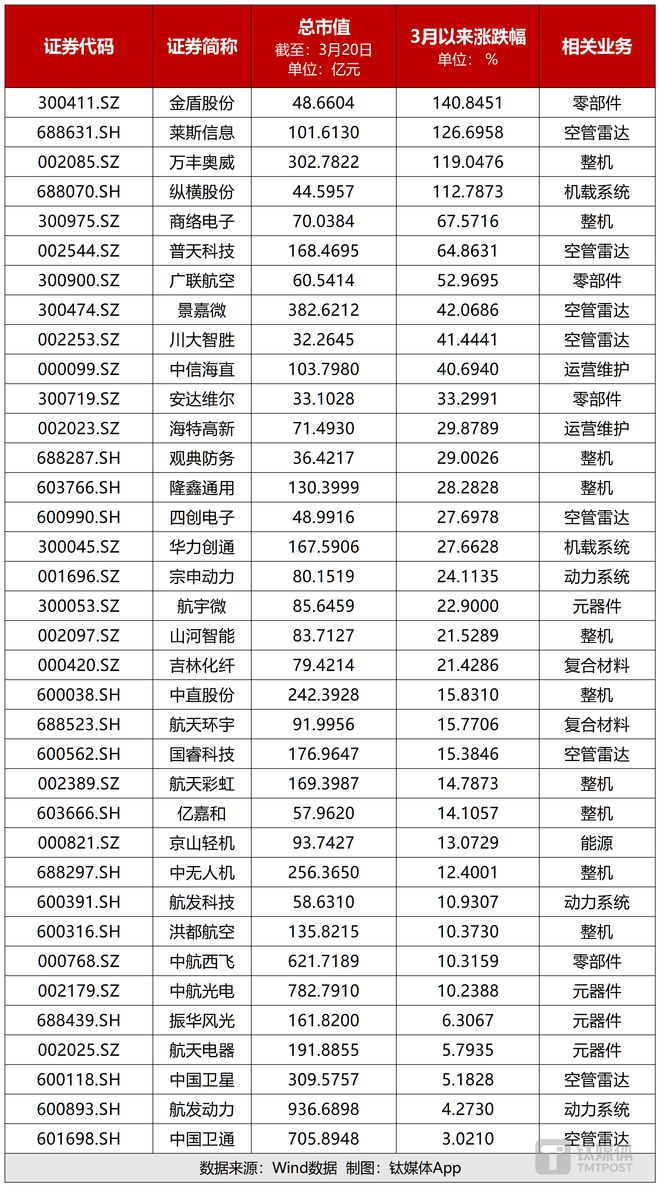 239万“空中的士”开售低空经济还是炒作吗？哪些板块将最快受益？(图6)