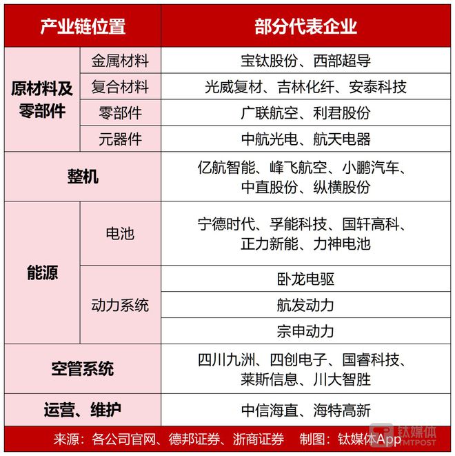 239万“空中的士”开售低空经济还是炒作吗？哪些板块将最快受益？(图5)