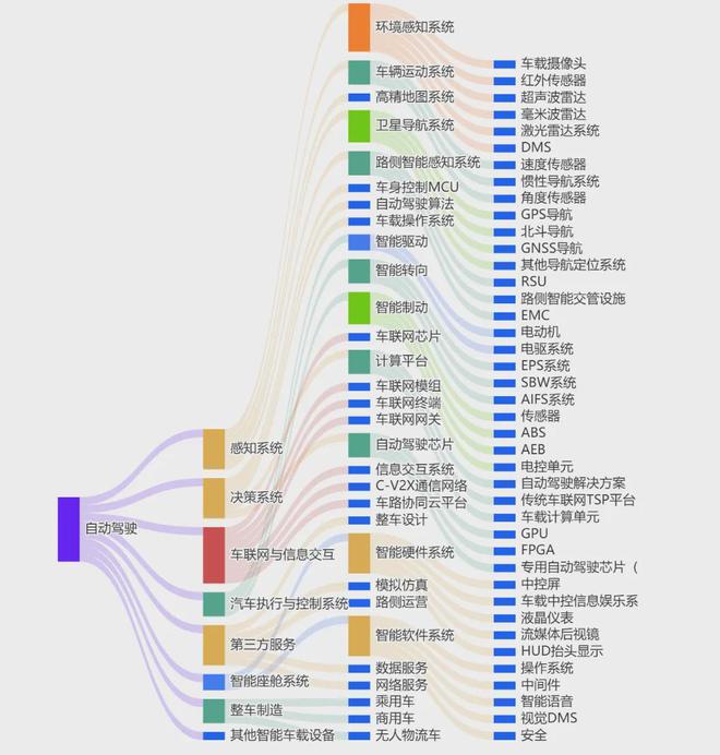 新质生产力⑥2024自动驾驶行研报告(图1)
