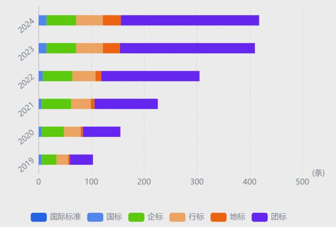 新质生产力⑥2024自动驾驶行研报告(图6)