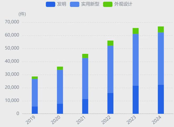 新质生产力⑥2024自动驾驶行研报告(图5)