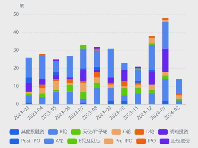 新质生产力⑥2024自动驾驶行研报告(图11)