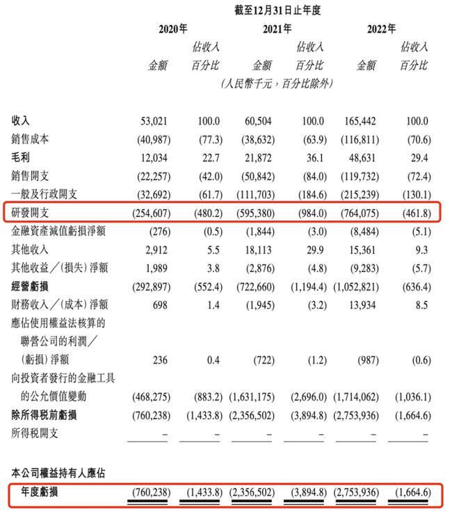 自动驾驶魔咒待解：资本告别狂欢行业降级求生(图2)