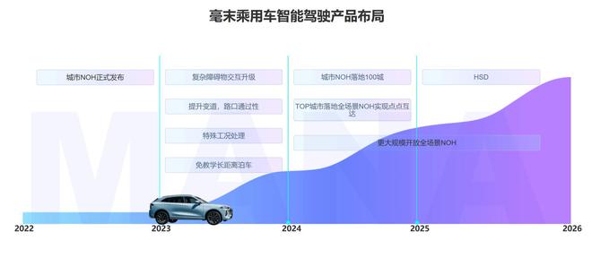 自动驾驶魔咒待解：资本告别狂欢行业降级求生(图8)