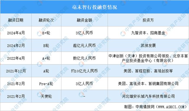2024年中国无人配送重点企业分析(图7)