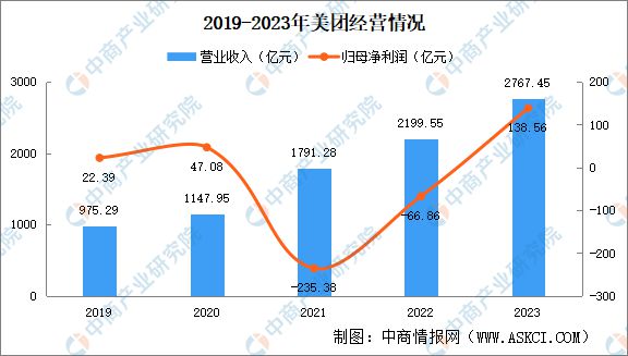 2024年中国无人配送重点企业分析(图3)