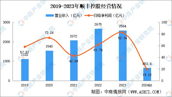 2024年中国无人配送重点企业分析(图5)