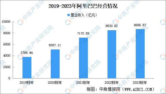 2024年中国无人配送重点企业分析(图6)