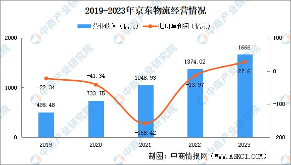 2024年中国无人配送重点企业分析(图4)