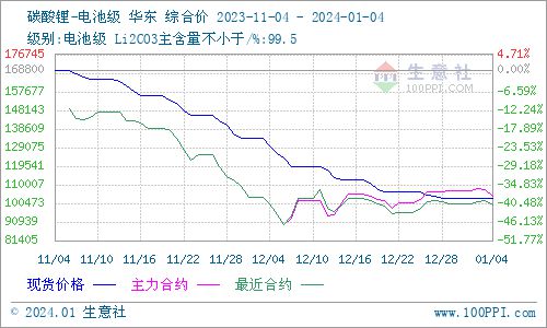 2024年预测——纯电动一统天下还有多远？(图2)