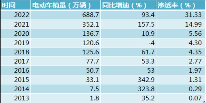 2024年预测——纯电动一统天下还有多远？(图1)